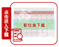 2020年重慶公務員考試職位表