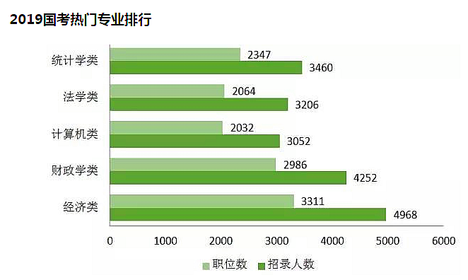 這幾類專業考生最有優勢