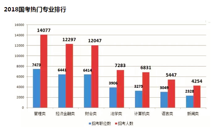 這幾類專業考生最有優勢