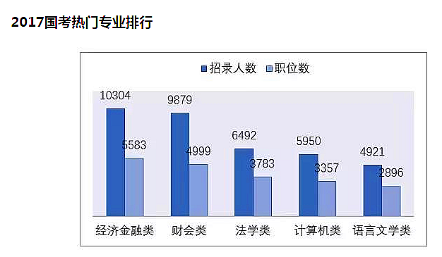 這幾類專業考生最有優勢